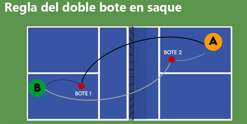 reglas y reglamento del pickleball
